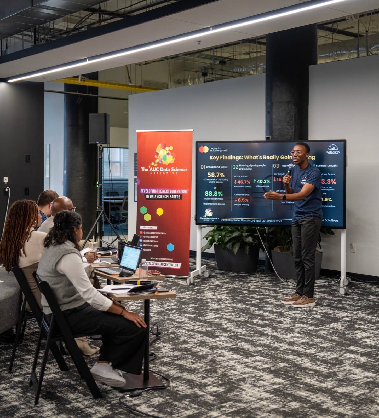 Mastercard Data Challenge
